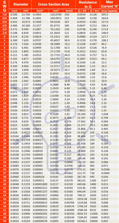 measures of thickness for wire|awg and swg wire chart.